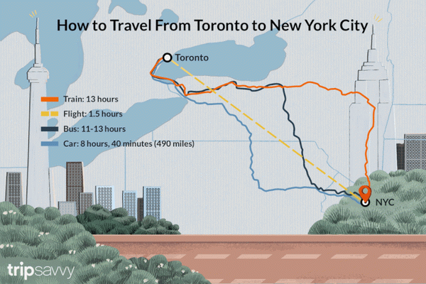 How Far from Toronto to New York